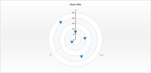 anychart.core.polar.series.Marker.type set asEnum created by AnyChart Team