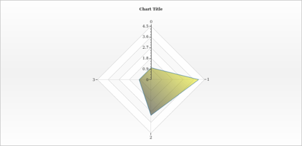 anychart.core.radar.series.Area.fill set asLinear created by AnyChart Team