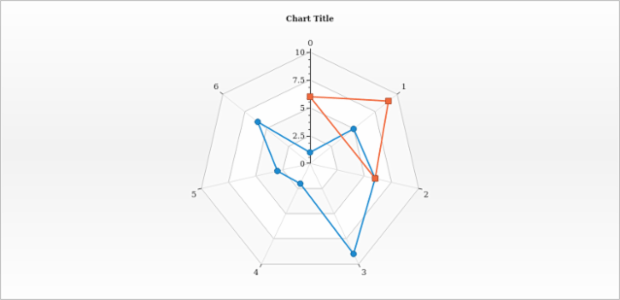 anychart.core.radar.series.Base.data get created by AnyChart Team