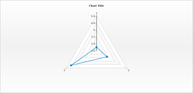 anychart.core.radar.series.Base.data set asArrayofArrays created by AnyChart Team