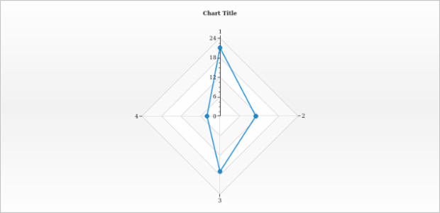 anychart.core.radar.series.Base.data set asCSV created by AnyChart Team