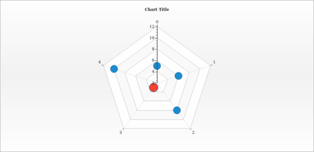 anychart.core.radar.series.Base.hover set asIndex created by AnyChart Team