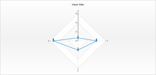 anychart.core.radar.series.Base.labels get created by AnyChart Team