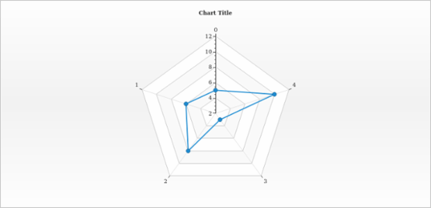 anychart.core.radar.series.Base.xScale get created by AnyChart Team
