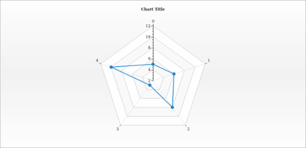 anychart.core.radar.series.Base.xScale set created by AnyChart Team