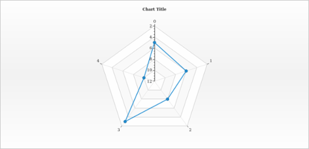 anychart.core.radar.series.Base.yScale get created by AnyChart Team