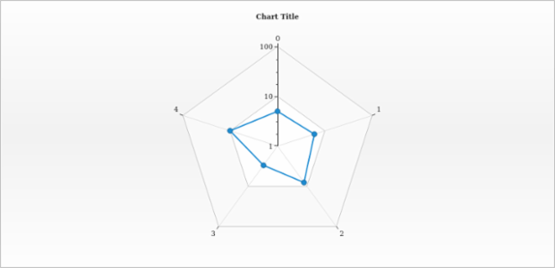 anychart.core.radar.series.Base.yScale set created by AnyChart Team