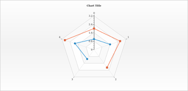 anychart.core.radar.series.ContinuousBase.connectMissingPoints get created by AnyChart Team