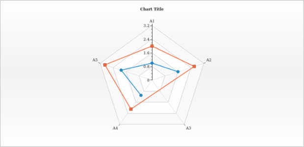 anychart.core.radar.series.ContinuousBase.connectMissingPoints set created by AnyChart Team