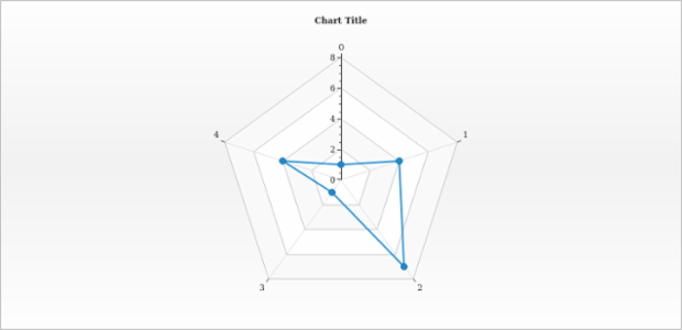 anychart.core.radar.series.ContinuousBase.hoverMarkers get created by AnyChart Team