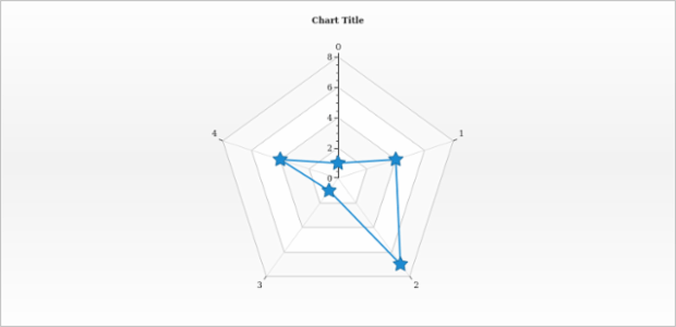 anychart.core.radar.series.ContinuousBase.markers get created by AnyChart Team