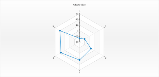 anychart.core.radar.series.ContinuousBase.unhover created by AnyChart Team