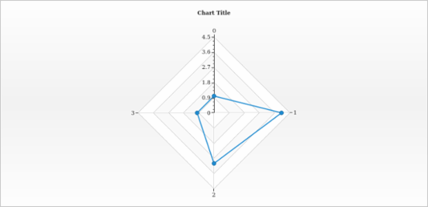 anychart.core.radar.series.Line.hoverStroke set asFunc created by AnyChart Team
