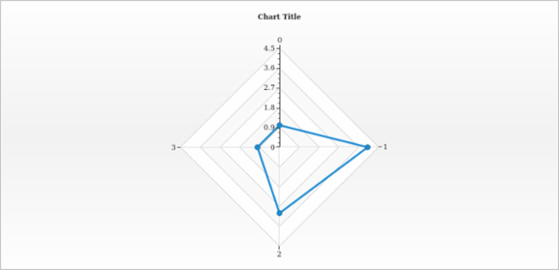 anychart.core.radar.series.Line.stroke set asFunc created by AnyChart Team