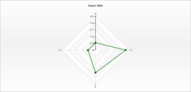 anychart.core.radar.series.Line.stroke set created by AnyChart Team