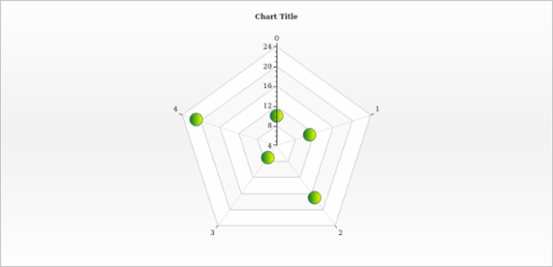 anychart.core.radar.series.Marker.fill set asArray created by AnyChart Team