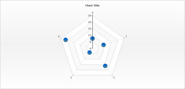 anychart.core.radar.series.Marker.fill set asImg created by AnyChart Team