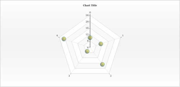 anychart.core.radar.series.Marker.fill set asLinear created by AnyChart Team