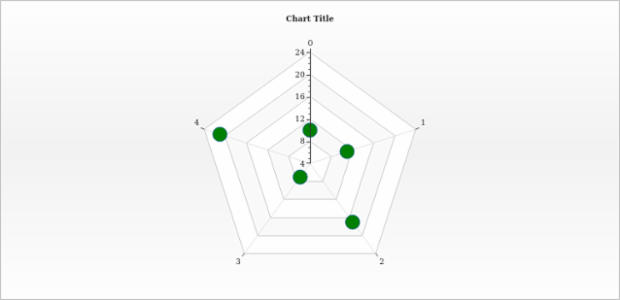 anychart.core.radar.series.Marker.fill set asString created by AnyChart Team