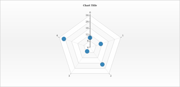 anychart.core.radar.series.Marker.hatchFill set created by AnyChart Team