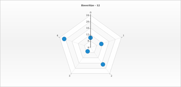 anychart.core.radar.series.Marker.hoverSize get created by AnyChart Team