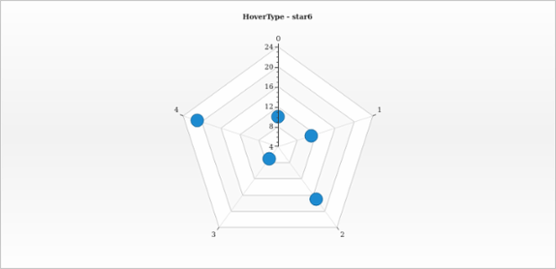 anychart.core.radar.series.Marker.hoverType get created by AnyChart Team