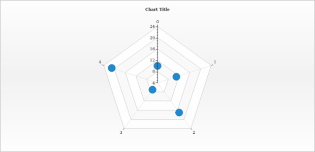 anychart.core.radar.series.Marker.hoverType set asFunc created by AnyChart Team