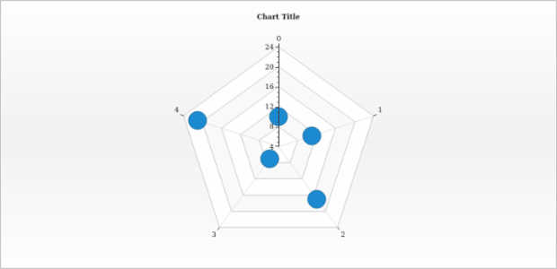 anychart.core.radar.series.Marker.size set created by AnyChart Team
