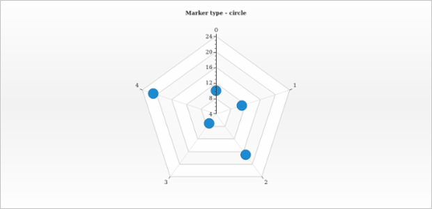 anychart.core.radar.series.Marker.type get created by AnyChart Team