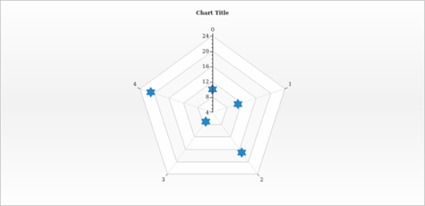 anychart.core.radar.series.Marker.type set asEnum created by AnyChart Team