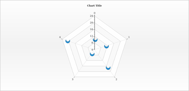anychart.core.radar.series.Marker.type set asFunc created by AnyChart Team
