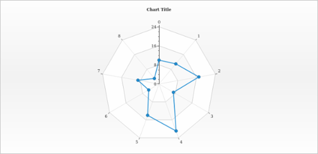 anychart.core.radar.series.Marker.unhover created by AnyChart Team