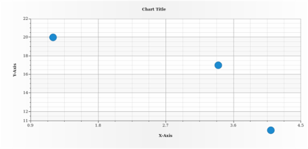 anychart.core.scatter.series.Base.clip set asBool created by AnyChart Team