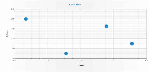 anychart.core.scatter.series.Base.color get created by AnyChart Team