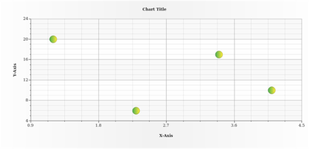 anychart.core.scatter.series.Base.color set asArray created by AnyChart Team