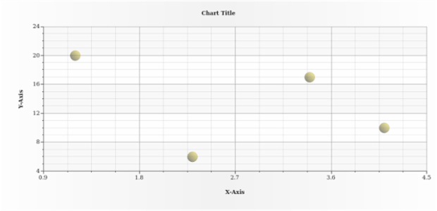 anychart.core.scatter.series.Base.color set asLinear created by AnyChart Team