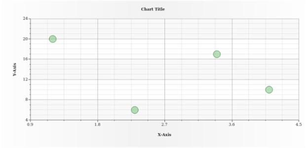 anychart.core.scatter.series.Base.color set asOpacity created by AnyChart Team