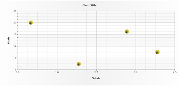 anychart.core.scatter.series.Base.color set asRadial created by AnyChart Team