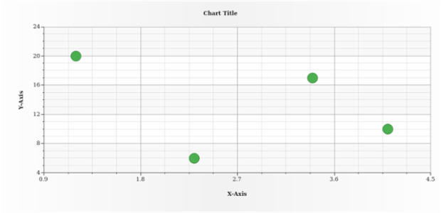 anychart.core.scatter.series.Base.color set asString created by AnyChart Team