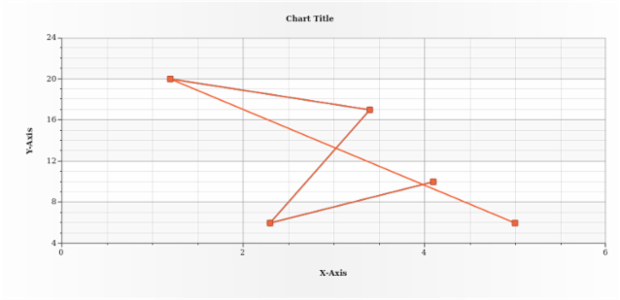 anychart.core.scatter.series.Base.data get created by AnyChart Team