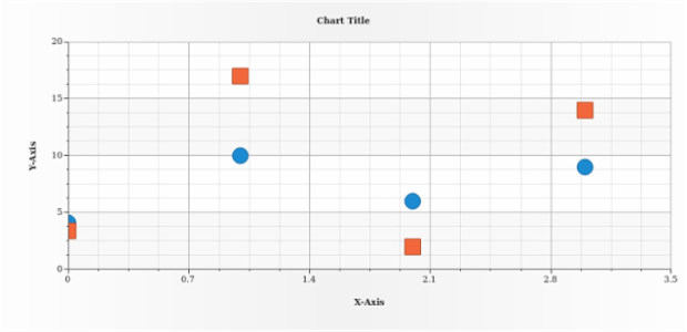 anychart.core.scatter.series.Base.data set asArray created by AnyChart Team