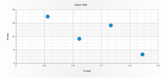 anychart.core.scatter.series.Base.data set asCSV created by AnyChart Team