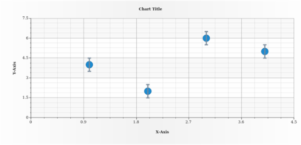 anychart.core.scatter.series.Base.error set asObject created by AnyChart Team