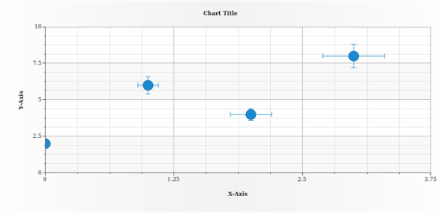 anychart.core.scatter.series.Base.error set asString created by AnyChart Team