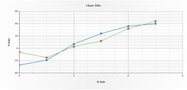 anychart.core.scatter.series.Base.hover set asGet created by AnyChart Team