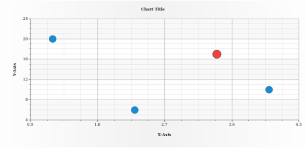 anychart.core.scatter.series.Base.hover set asIndex created by AnyChart Team