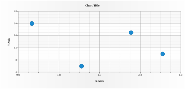 anychart.core.scatter.series.Base.hoverLabels get created by AnyChart Team