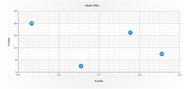 anychart.core.scatter.series.Base.labels set asObject created by AnyChart Team