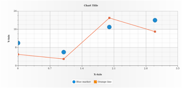 anychart.core.scatter.series.Base.legendItem set created by AnyChart Team