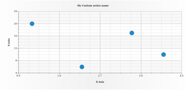 anychart.core.scatter.series.Base.name get created by AnyChart Team